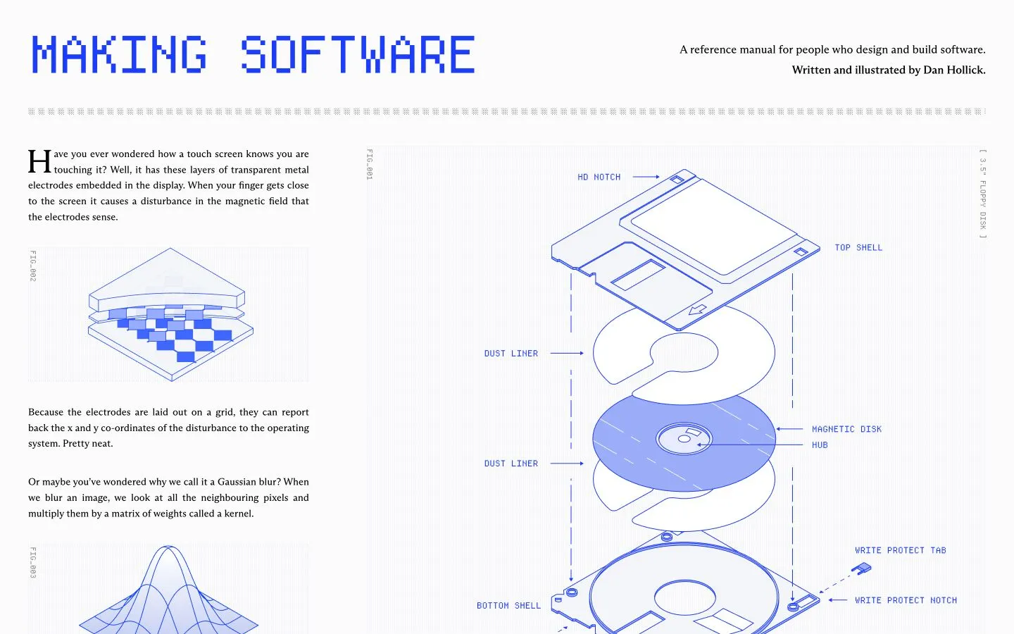 makingsoftware.com, captured